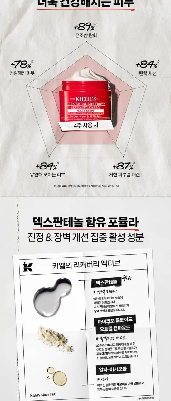 [7월 올영픽/5초 즉각진정] 키엘 울트라 훼이셜 메디크림 28ml/50ml (기획/단품) 상세페이지 6